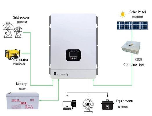 Frequência de energia fora da rede Inverter armazenamento de energia fotovoltaica Inverter economia de energia